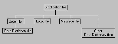 Batch Edit Application Files Tree