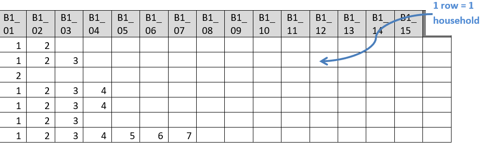 export-repeating-all-one-row