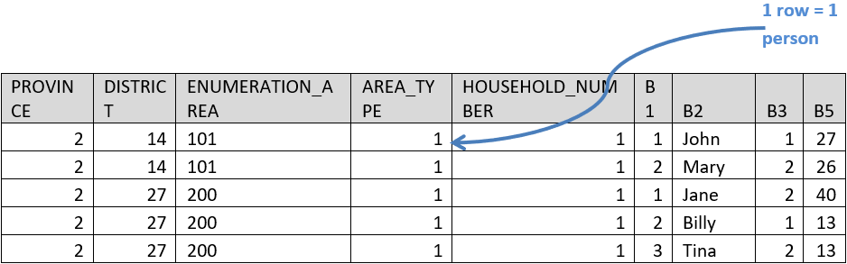 export-repeating-separate-rows